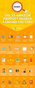 Amazon SEO: The COMPLETE Guide [INFOGRAPHIC] | The Source Approach