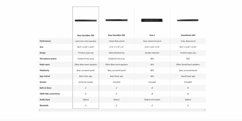 Comparison Chart Example of Amazon Premium A Plus Content - Amazon A Plus Content The Complete Guide - The Source Approach - Amazon Consultant and eCommerce Consultant